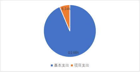 半岛在线体育网2023年单位预算情况的说明1766.png