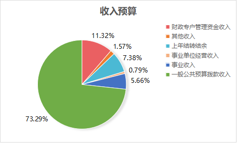 半岛在线体育网2023年单位预算情况的说明1467.png