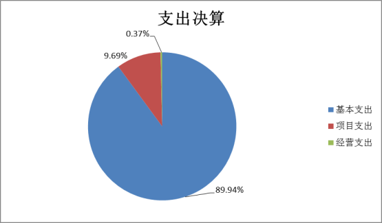 半岛在线体育网2022年度部门决算(1)1662.png
